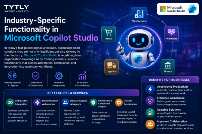 Industry-Specific Functionality in Microsoft Copilot Studio